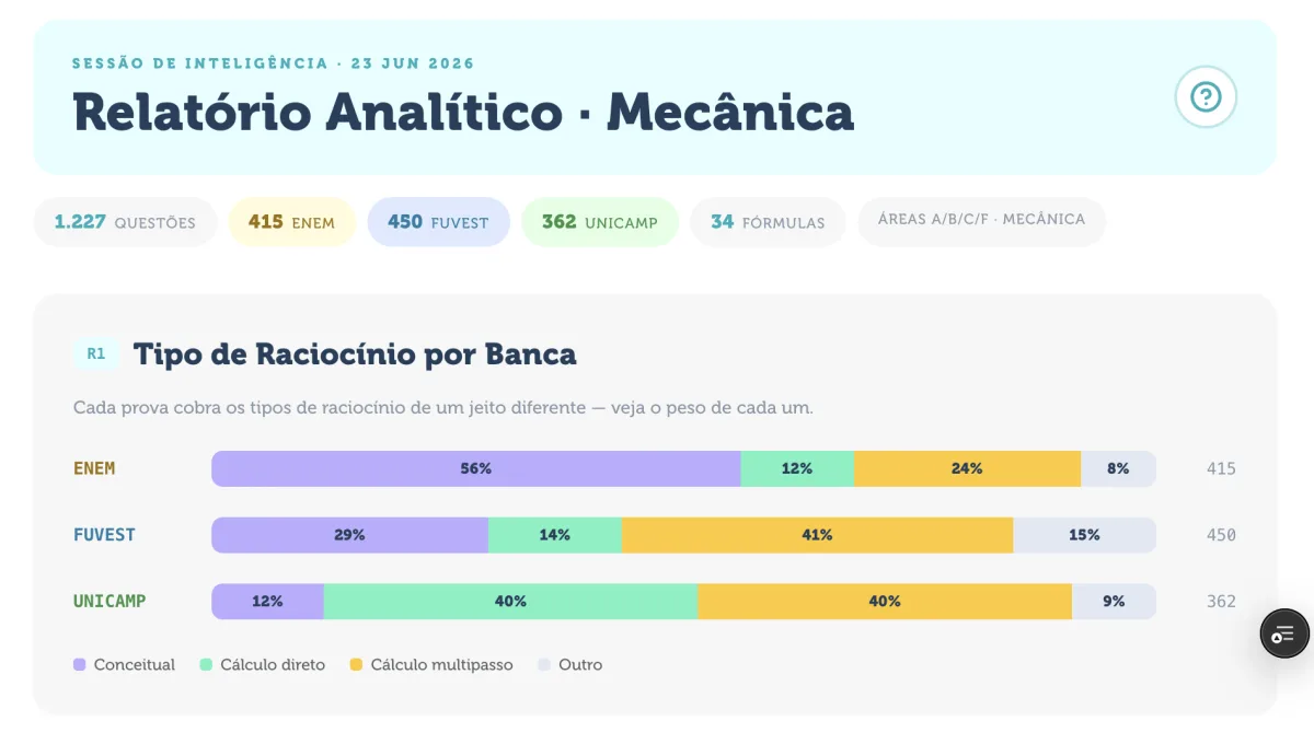 Relatório Analítico do Atlas
