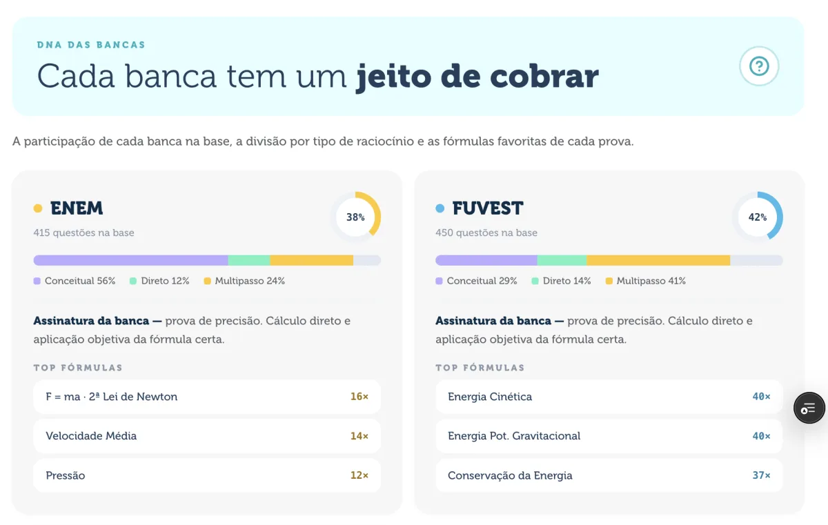 DNA das bancas no Atlas