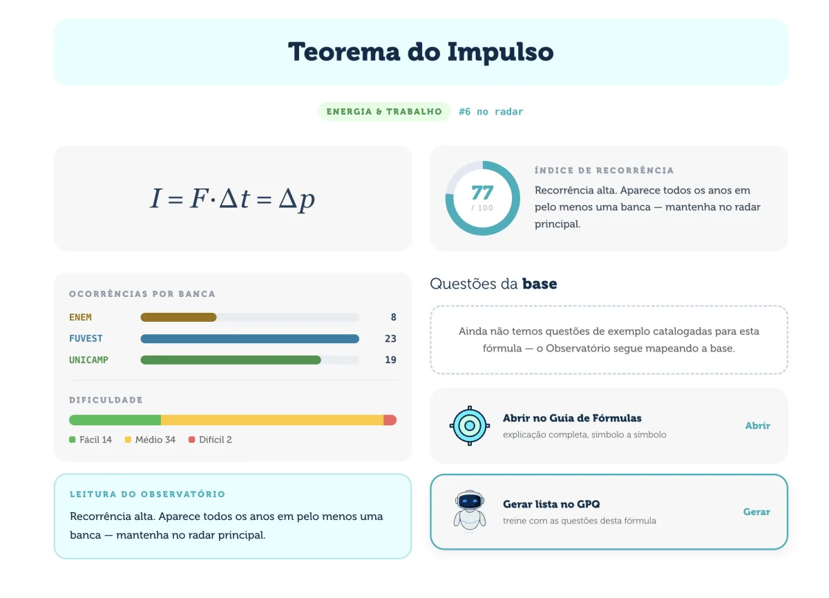 Dossiê de uma fórmula no Atlas