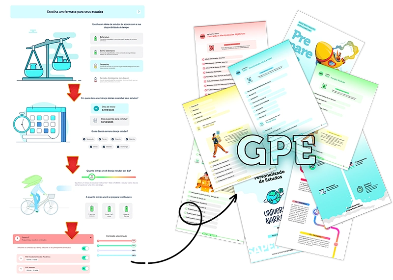 Guia Personalizado de Estudos (GPE)