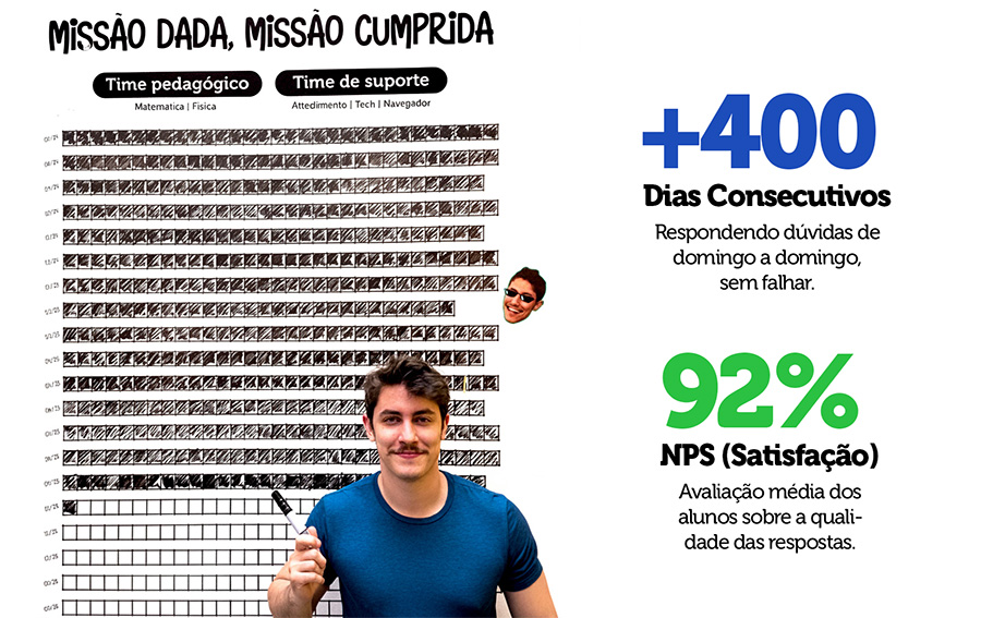 Exemplo de suporte e monitoria na plataforma